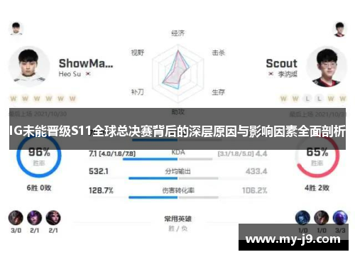IG未能晋级S11全球总决赛背后的深层原因与影响因素全面剖析