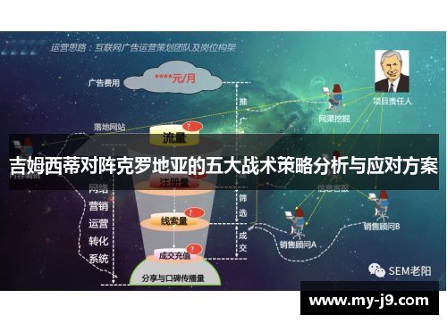 吉姆西蒂对阵克罗地亚的五大战术策略分析与应对方案