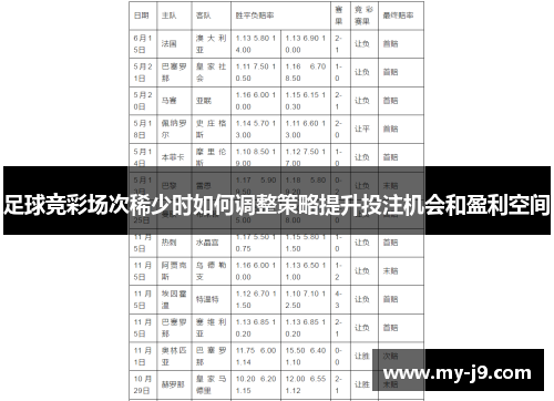 足球竞彩场次稀少时如何调整策略提升投注机会和盈利空间