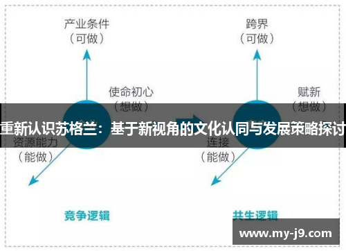 重新认识苏格兰：基于新视角的文化认同与发展策略探讨