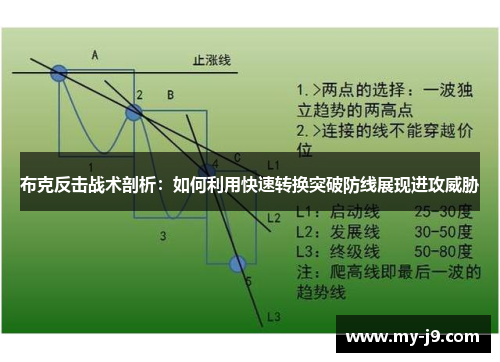 布克反击战术剖析:如何利用快速转换突破防线展现进攻威胁 布克反击战术剖析:如何利用快速转换突破防线展现进攻威胁