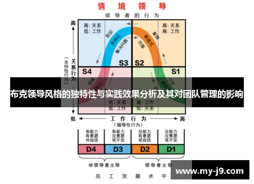布克领导风格的独特性与实践效果分析及其对团队管理的影响 布克领导风格的独特性与实践效果分析及其对团队管理的影响