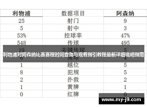 利物浦对阿森纳比赛赛程时间查询与观看指引教程最新详细说明指南 利物浦对阿森纳比赛赛程时间查询与观看指引教程最新详细说明指南