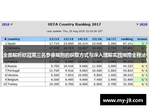 全面解析欧冠第三名参赛规则的获取方式与深入理解实践指南全程法 全面解析欧冠第三名参赛规则的获取方式与深入理解实践指南全程法