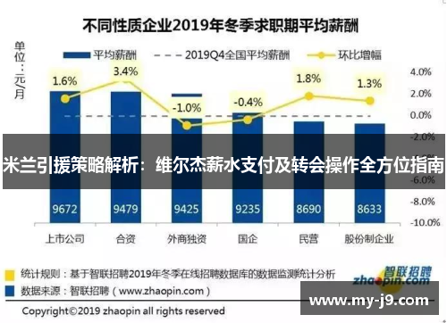 米兰引援策略解析:维尔杰薪水支付及转会操作全方位指南 米兰引援策略解析:维尔杰薪水支付及转会操作全方位指南
