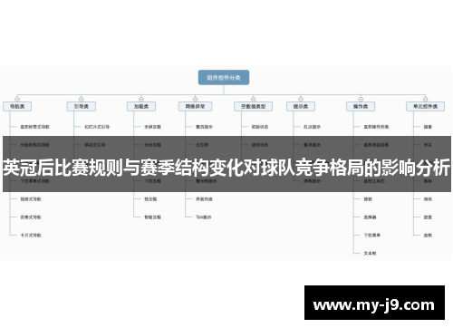 英冠后比赛规则与赛季结构变化对球队竞争格局的影响分析