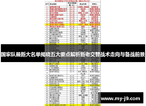 国家队最新大名单揭晓五大要点解析新老交替战术走向与备战前景