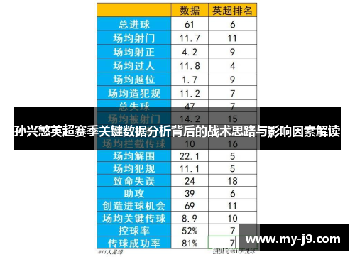 孙兴慜英超赛季关键数据分析背后的战术思路与影响因素解读