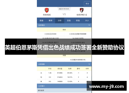 英超伯恩茅斯凭借出色战绩成功签署全新赞助协议