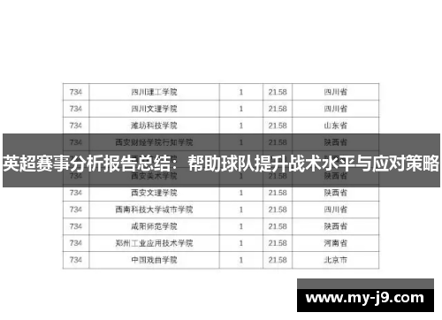 英超赛事分析报告总结：帮助球队提升战术水平与应对策略