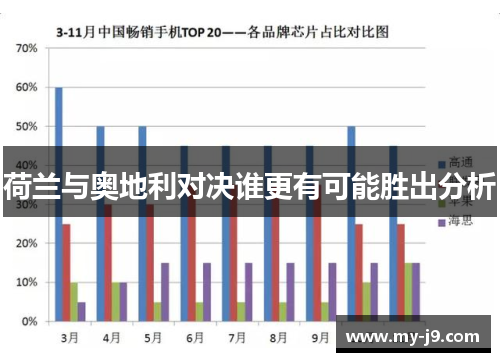 荷兰与奥地利对决谁更有可能胜出分析