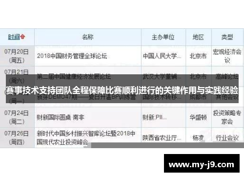赛事技术支持团队全程保障比赛顺利进行的关键作用与实践经验