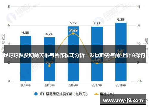 足球球队赞助商关系与合作模式分析：发展趋势与商业价值探讨