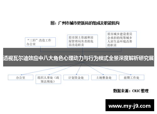 透视瓦尔迪效应中八大角色心理动力与行为模式全景深度解析研究展
