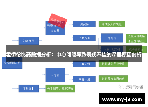 霍伊伦比赛数据分析：中心问题导致表现不佳的深层原因剖析